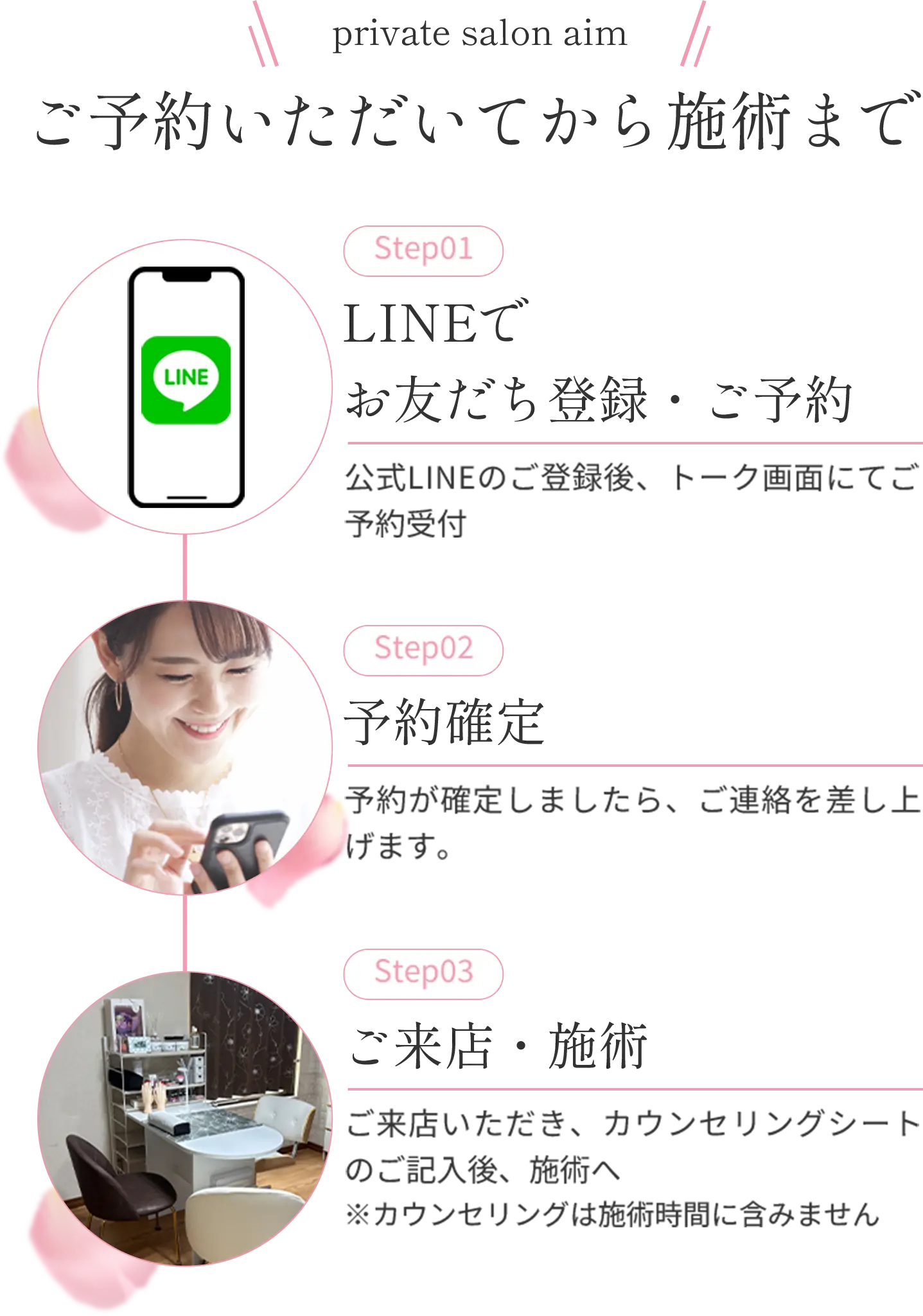 ご予約いただいてから施術まで